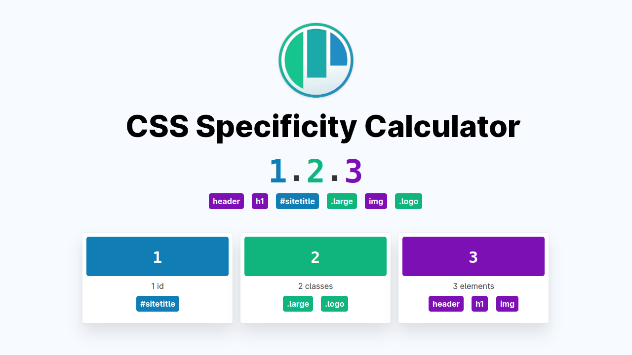 CSS Selector Specificity Calculator