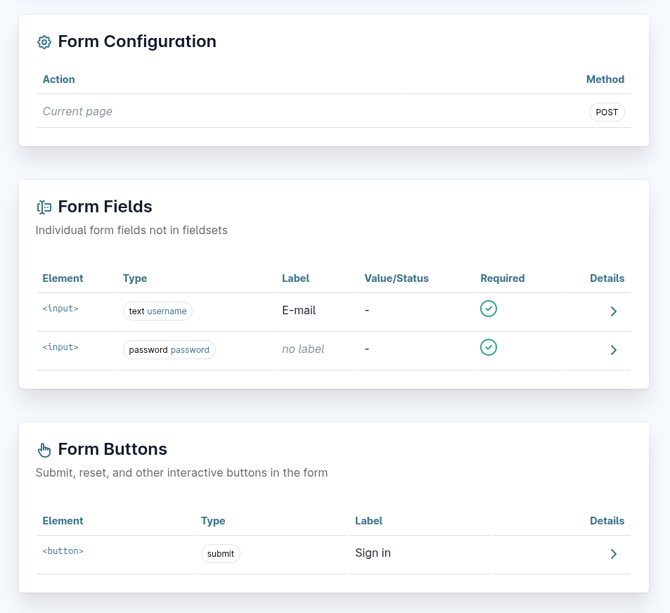 Three rectangles listing the form configuration, the fields where the input with type password has no label, and a group listing the button with a type of submit.