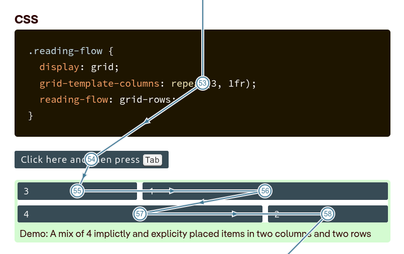The focus order overlay in the outline panel