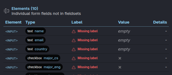 Form Outline in Polypane showing missing labels