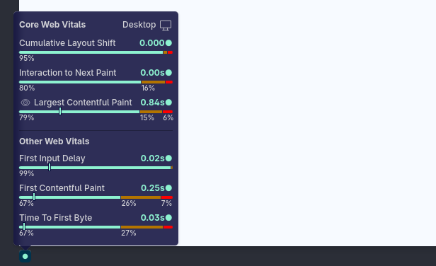 A popup showing a list of web vitals