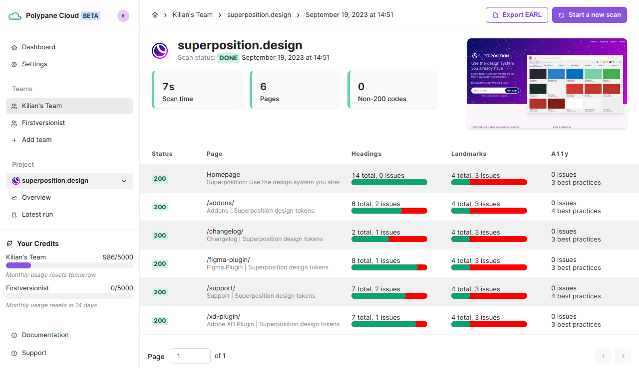 The Polypane Cloud overview of a scan